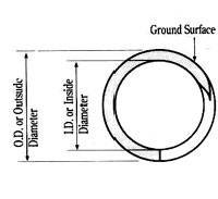 Compression Springs: image 1 0f 3 thumb