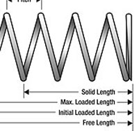 Compression Springs: image 1 0f 3 thumb