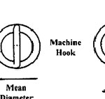 Extension Springs: image 1 0f 3 thumb