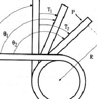 Torsion Springs: image 1 0f 3 thumb